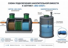 Эко-Енот Био 4